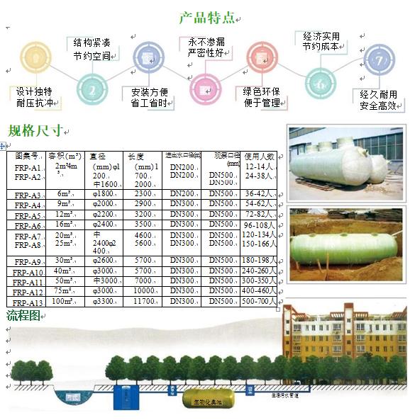 乌马河玻璃钢化粪池